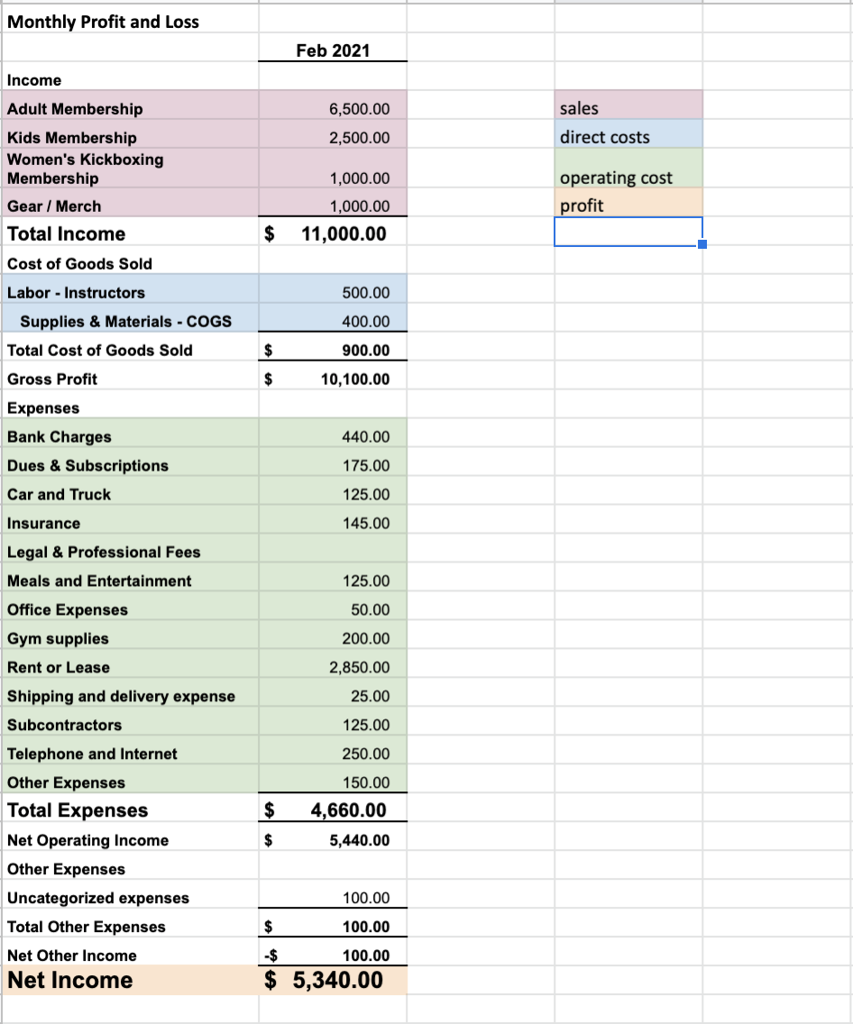 Profit And Loss statement 