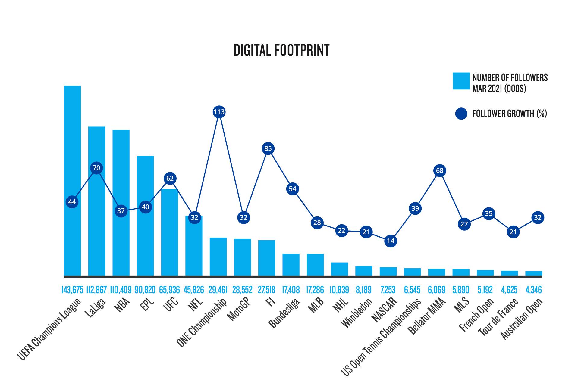 Social Media Fight promotions and other sports leagues